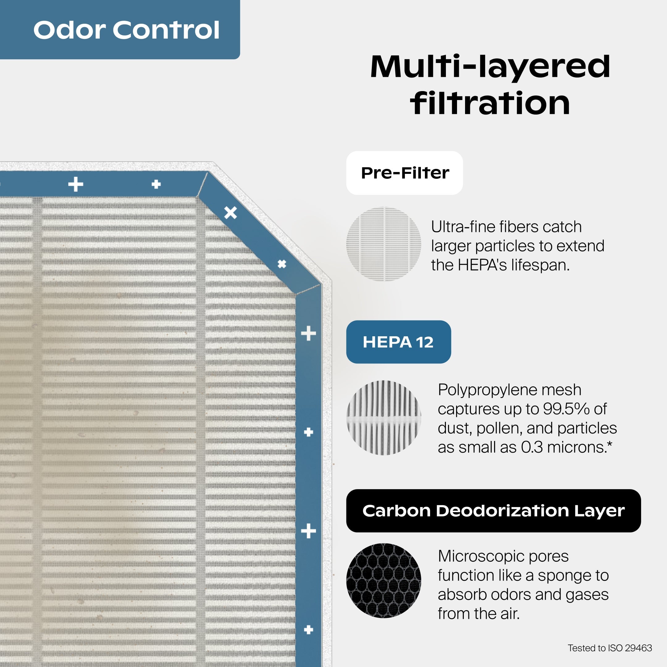 Odor Control Air Purifier Filter - Image 6