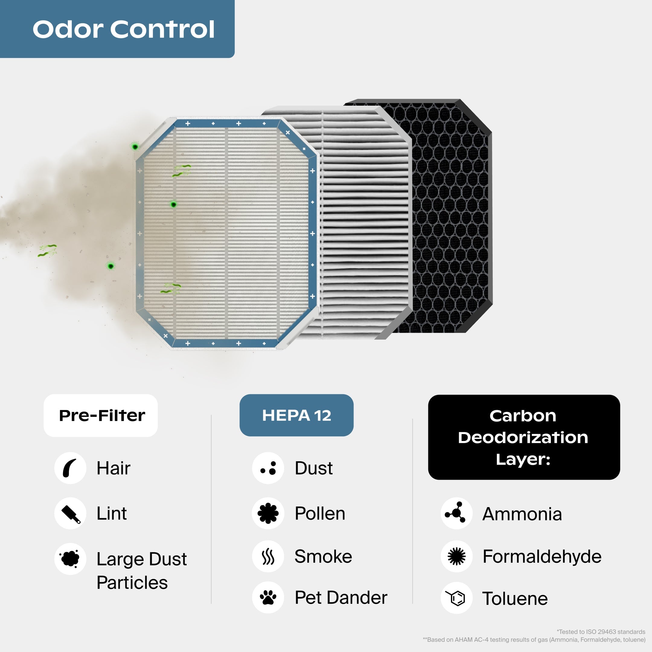 Odor Control Air Purifier Filter - Image 2